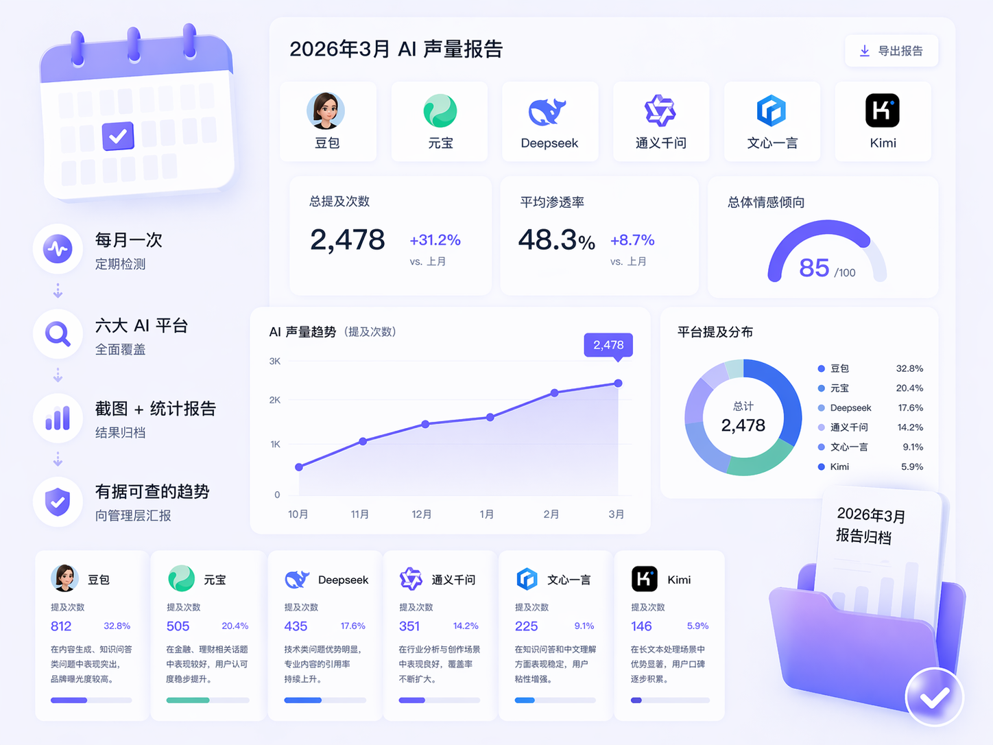 月度品牌汇报