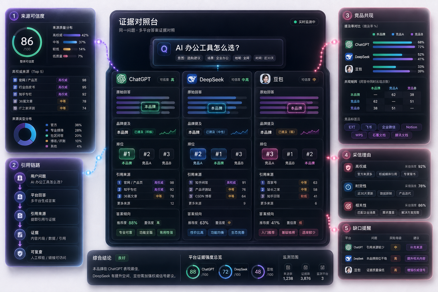 ZerGeo 平台回答差异样本