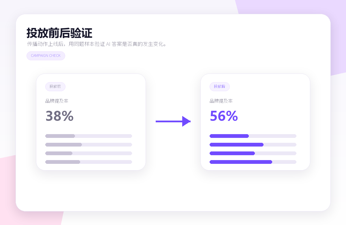 投放效果验证