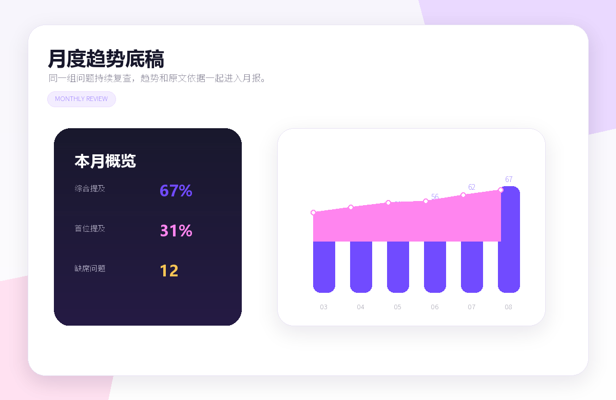 月度品牌汇报