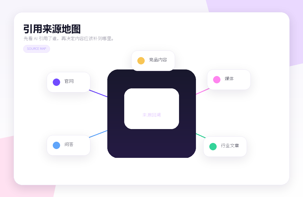 ZerGeo AI 答案来源地图